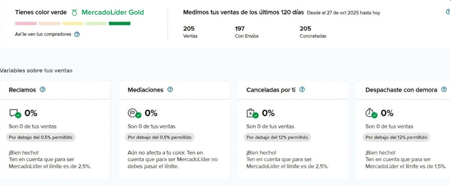 Somos MercadoLíder Gold en MercadoLibre